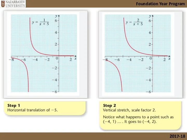 Foundation Year Program 2017-18