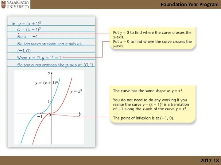 Foundation Year Program 2017-18