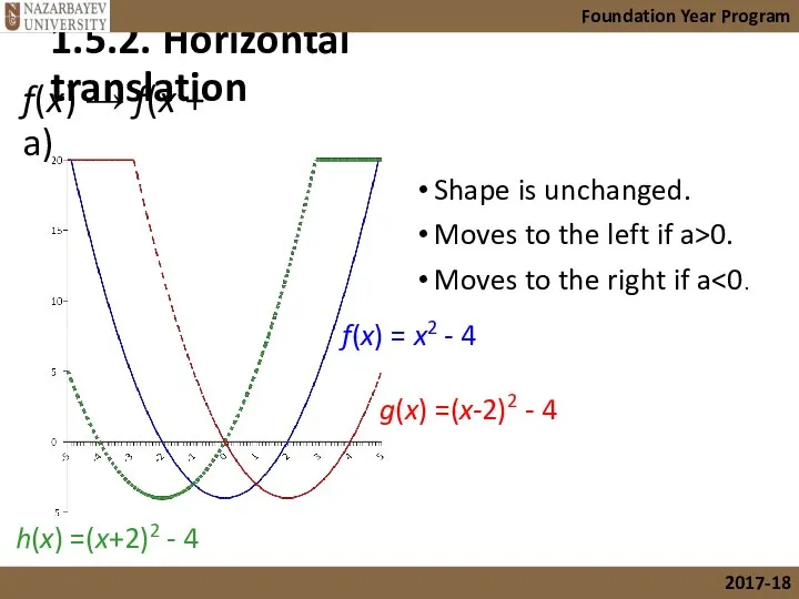 1.5.2. Horizontal translation Foundation Year Program 2017-18 f(x) → f(x +