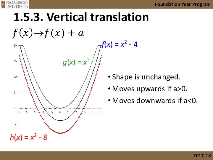 1.5.3. Vertical translation Foundation Year Program 2017-18 Shape is unchanged. Moves