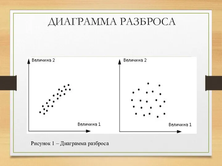 ДИАГРАММА РАЗБРОСА Рисунок 1 – Диаграмма разброса