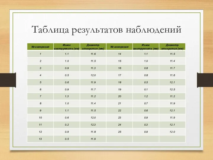 Таблица результатов наблюдений