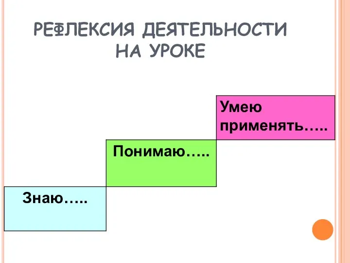 РЕФЛЕКСИЯ ДЕЯТЕЛЬНОСТИ НА УРОКЕ