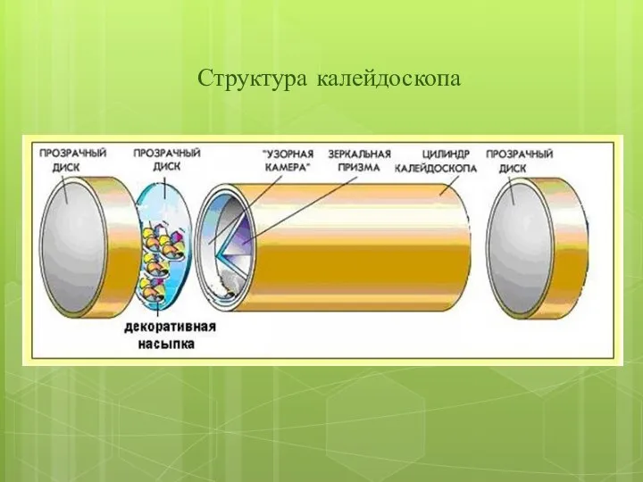 Структура калейдоскопа