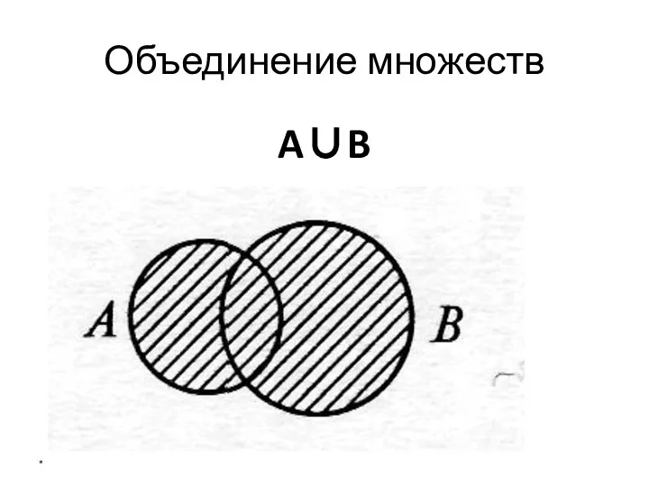 Объединение множеств A∪B *