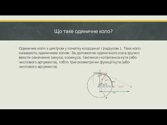 Що таке одиничне коло? Одиничне коло з центром у початку координат