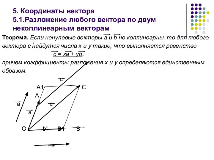 5. Координаты вектора 5.1.Разложение любого вектора по двум неколлинеарным векторам Теорема.