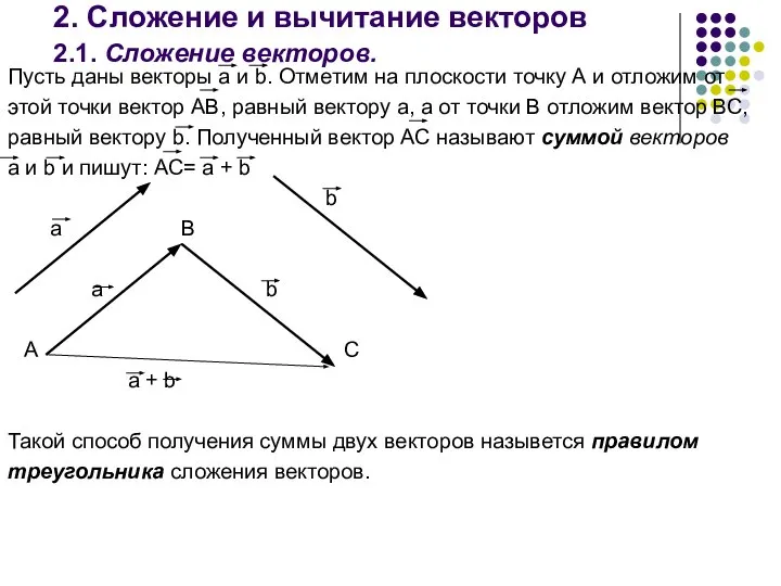 2. Сложение и вычитание векторов 2.1. Сложение векторов. Пусть даны векторы