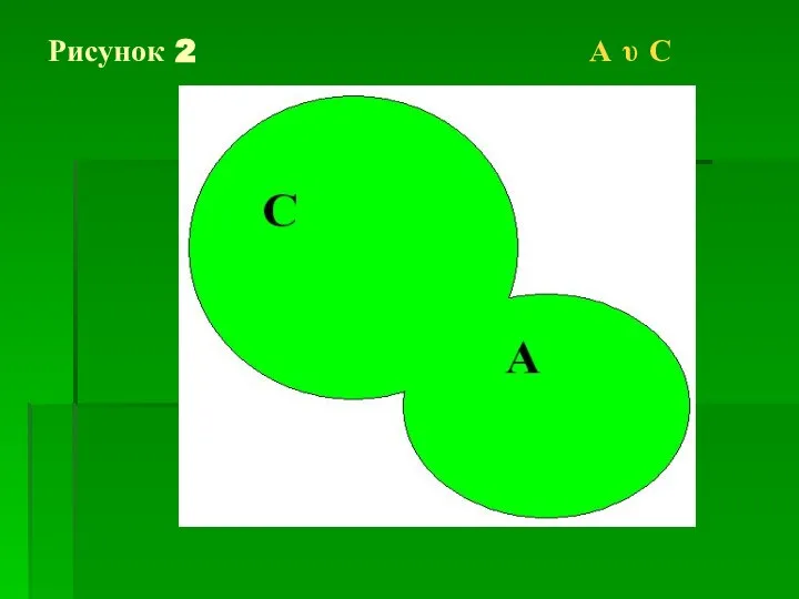 Рисунок 2 А υ С