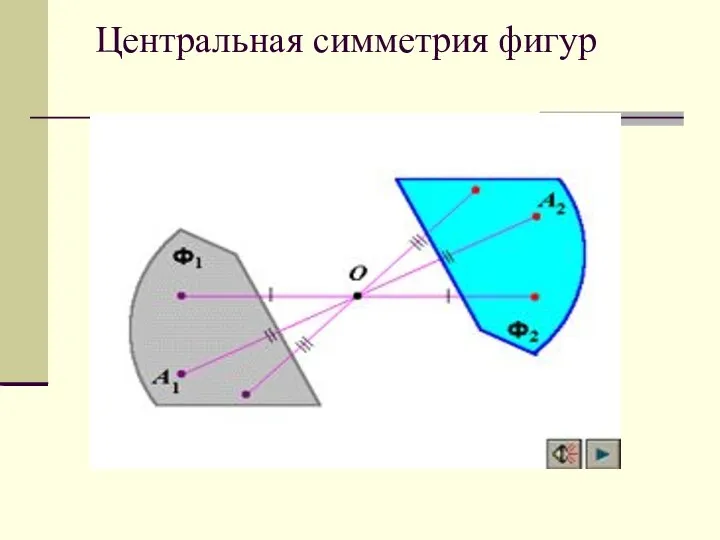 Центральная симметрия фигур