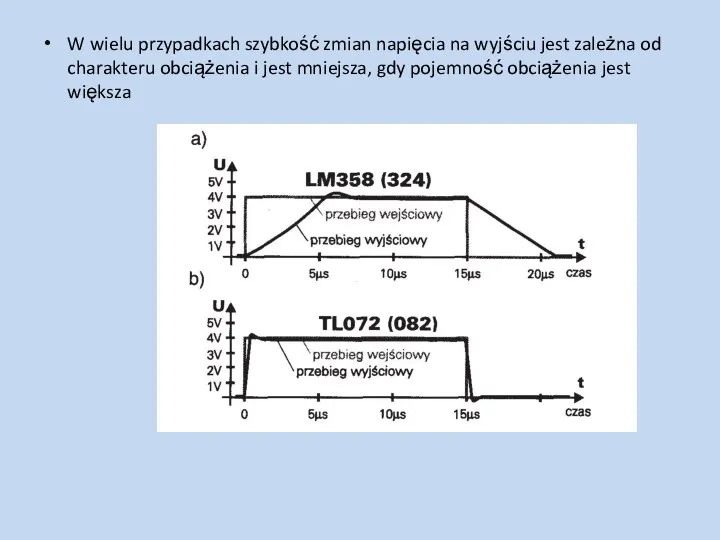 W wielu przypadkach szybkość zmian napięcia na wyjściu jest zależna od