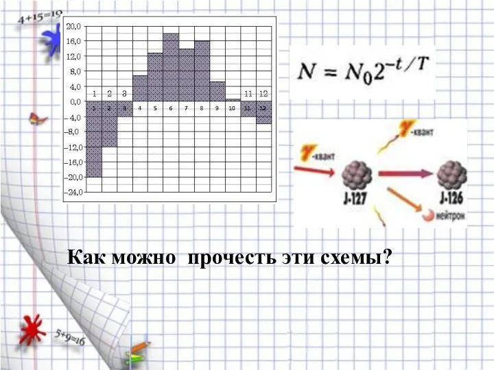 Как можно прочесть эти схемы?