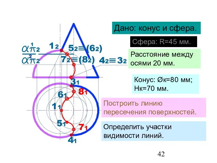 Метод вспомогательных секущих плоскостей Дано: конус и сфера. Сфера: R=45 мм.