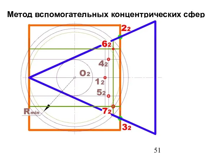 Метод вспомогательных концентрических сфер