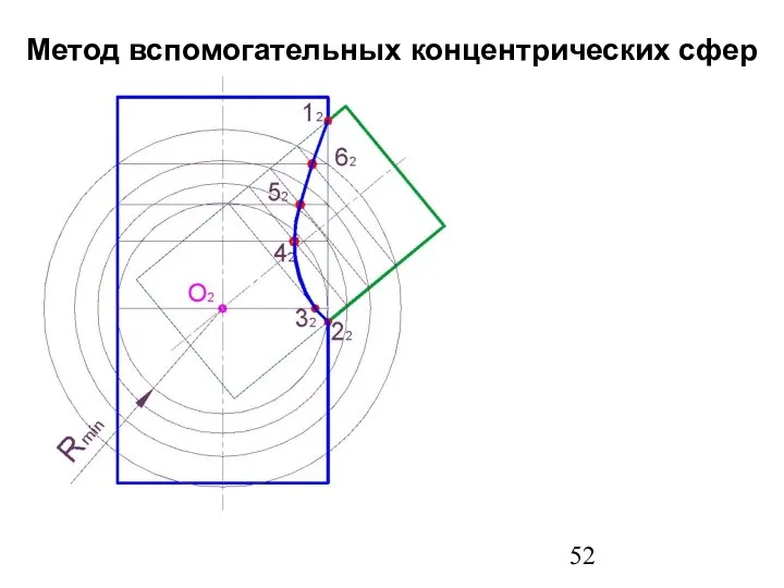 Метод вспомогательных концентрических сфер