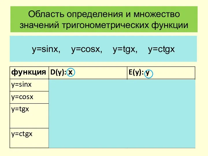 Область определения и множество значений тригонометрических функции y=sinx, y=cosx, y=tgx, y=ctgx