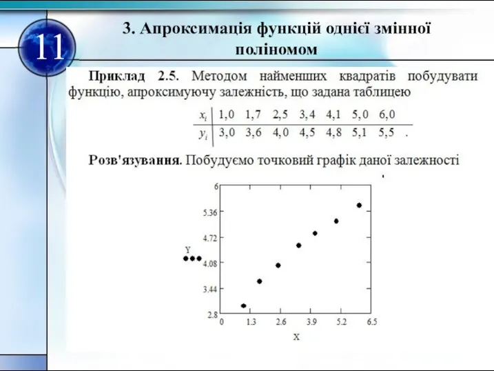 11 3. Апроксимацiя функцiй однiєї змiнної полiномом