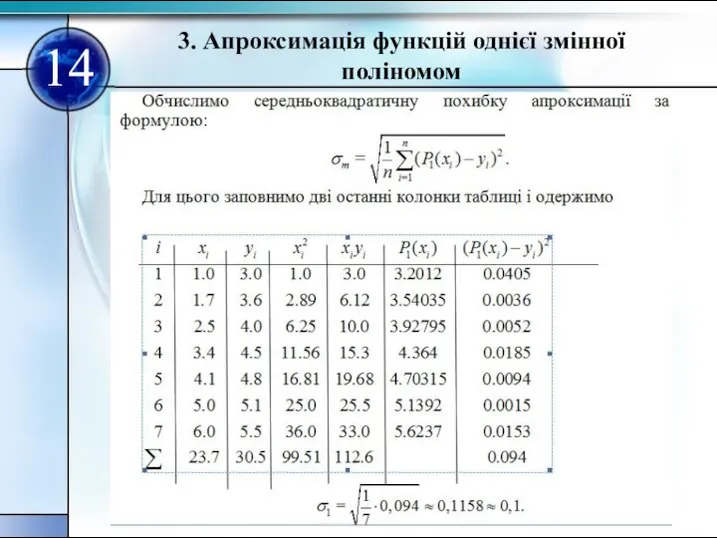 14 3. Апроксимацiя функцiй однiєї змiнної полiномом