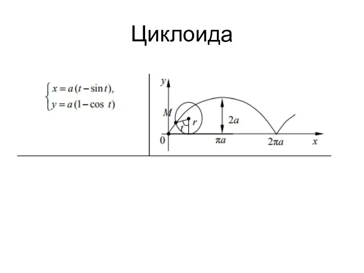 Циклоида