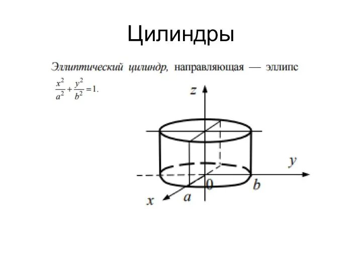 Цилиндры