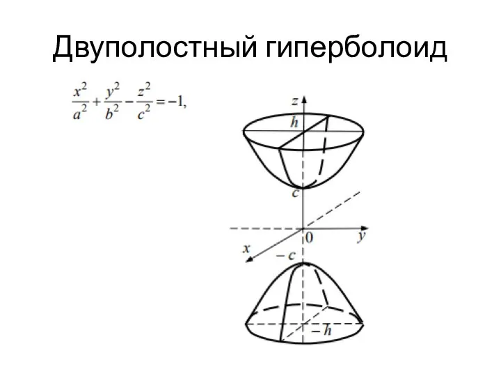 Двуполостный гиперболоид