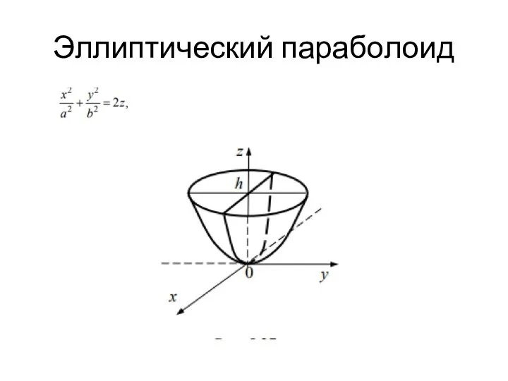 Эллиптический параболоид