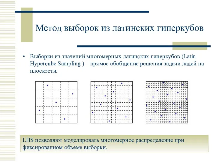Метод выборок из латинских гиперкубов Выборки из значений многомерных латинских гиперкубов