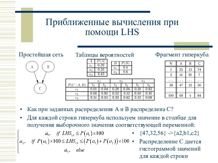 Приближенные вычисления при помощи LHS Простейшая сеть Таблицы вероятностей Фрагмент гиперкуба