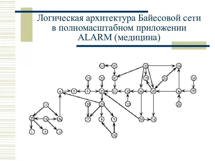 Логическая архитектура Байесовой сети в полномасштабном приложении ALARM (медицина)