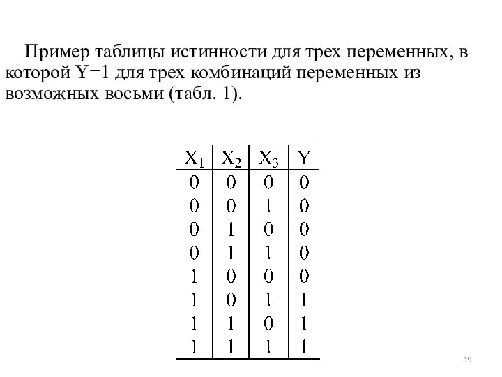 Пример таблицы истинности для трех переменных, в которой Y=1 для трех