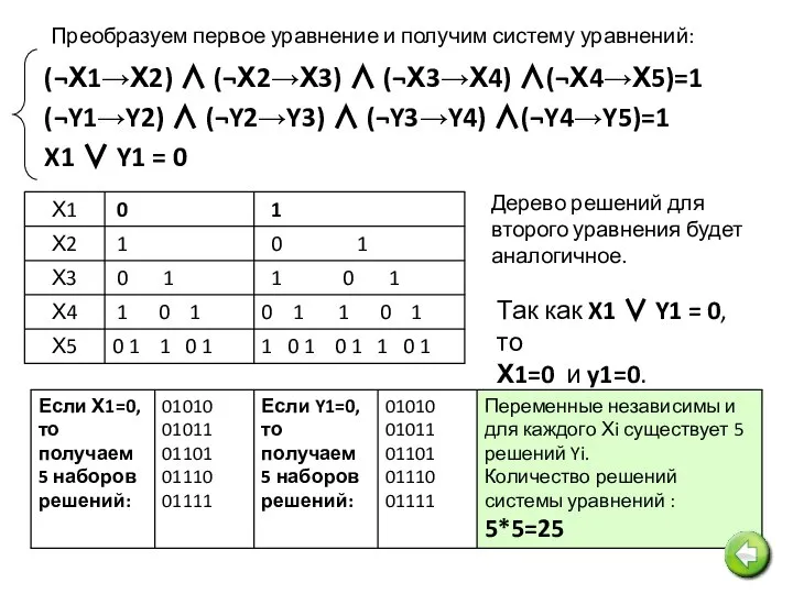 (¬Х1→Х2) ∧ (¬Х2→Х3) ∧ (¬Х3→Х4) ∧(¬Х4→Х5)=1 (¬Y1→Y2) ∧ (¬Y2→Y3) ∧ (¬Y3→Y4)