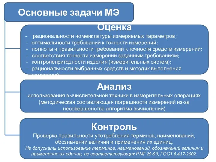 Основные задачи МЭ Оценка - рациональности номенклатуры измеряемых параметров; оптимальности требований