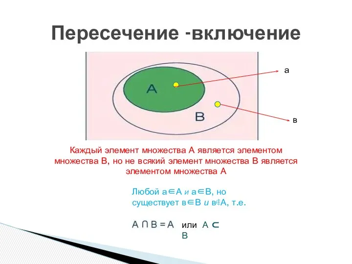 Пересечение -включение Каждый элемент множества А является элементом множества В, но