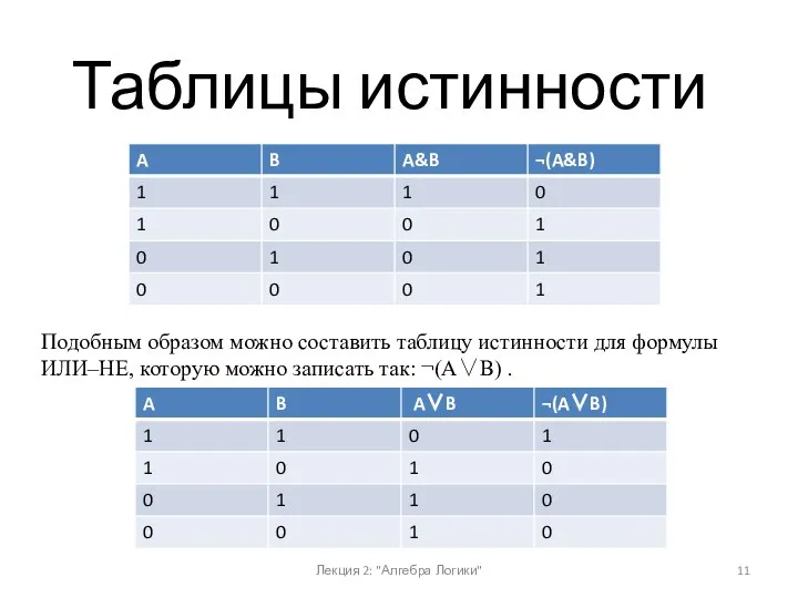 Лекция 2: "Алгебра Логики" Таблицы истинности Подобным образом можно составить таблицу