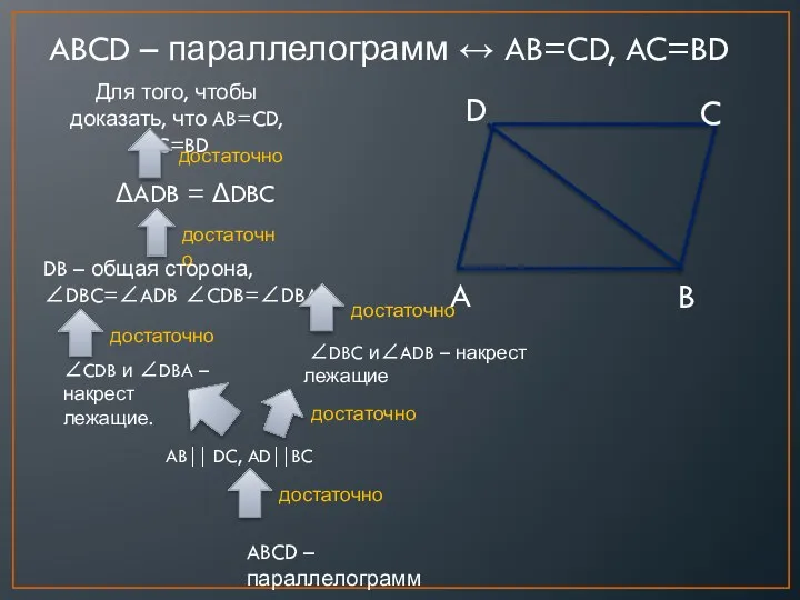 ABCD – параллелограмм ↔ AB=CD, AC=BD Для того, чтобы доказать, что