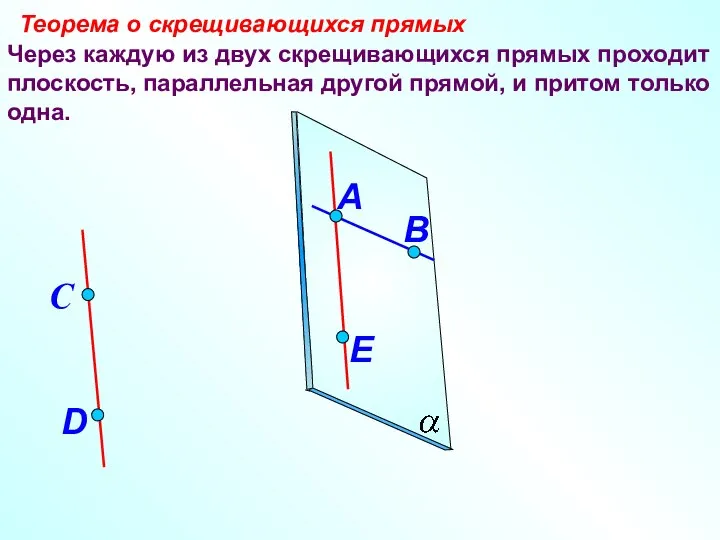 Через каждую из двух скрещивающихся прямых проходит плоскость, параллельная другой прямой,