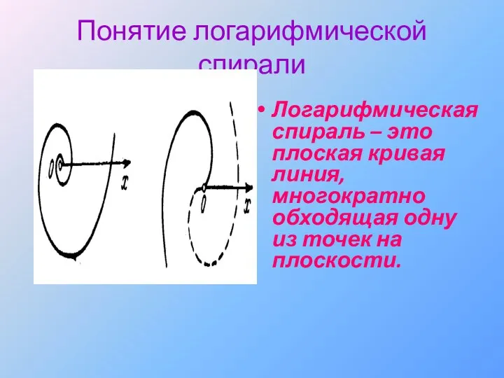 Понятие логарифмической спирали Логарифмическая спираль – это плоская кривая линия, многократно