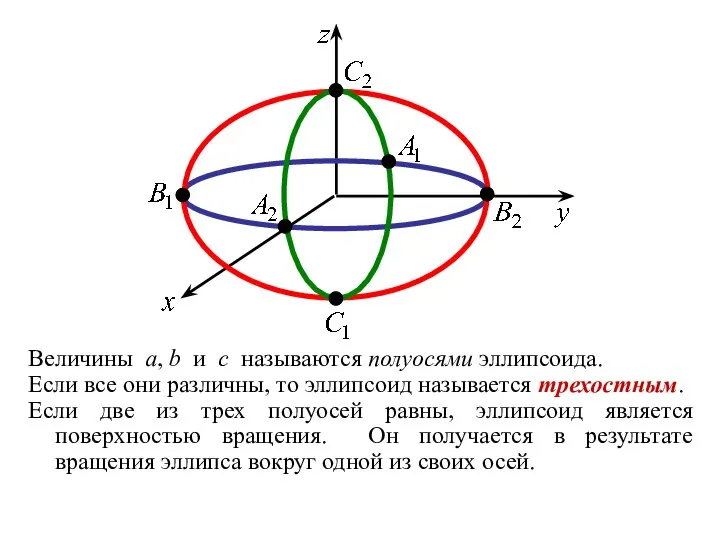 Величины a, b и c называются полуосями эллипсоида. Если все они