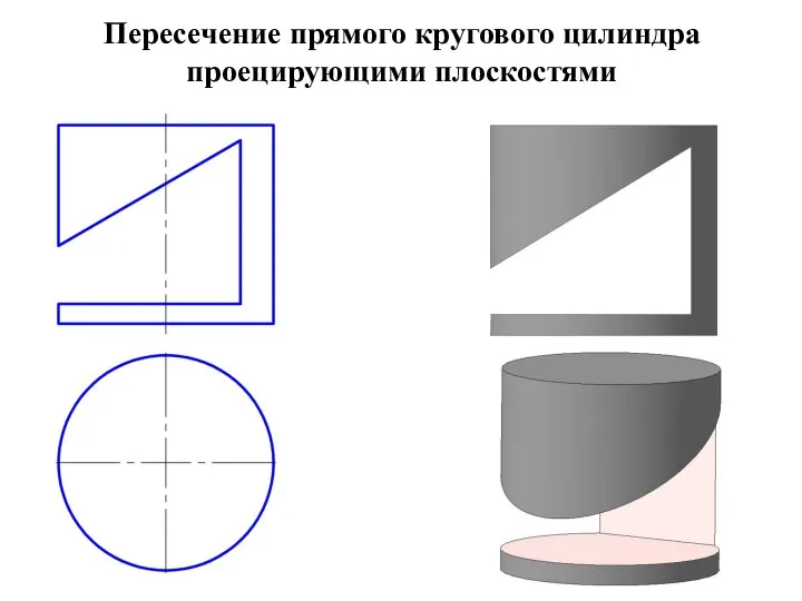 Пересечение прямого кругового цилиндра проецирующими плоскостями