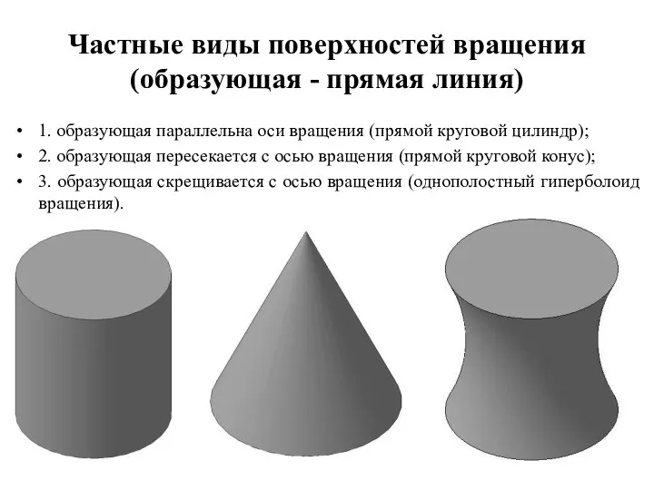 Частные виды поверхностей вращения (образующая - прямая линия) 1. образующая параллельна