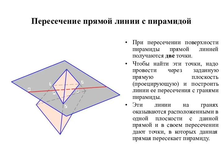 Пересечение прямой линии с пирамидой При пересечении поверхности пирамиды прямой линией