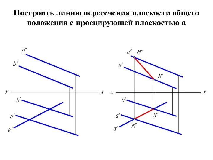 Построить линию пересечения плоскости общего положения с проецирующей плоскостью α