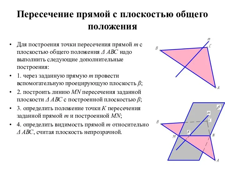 Пересечение прямой с плоскостью общего положения Для построения точки пересечения прямой