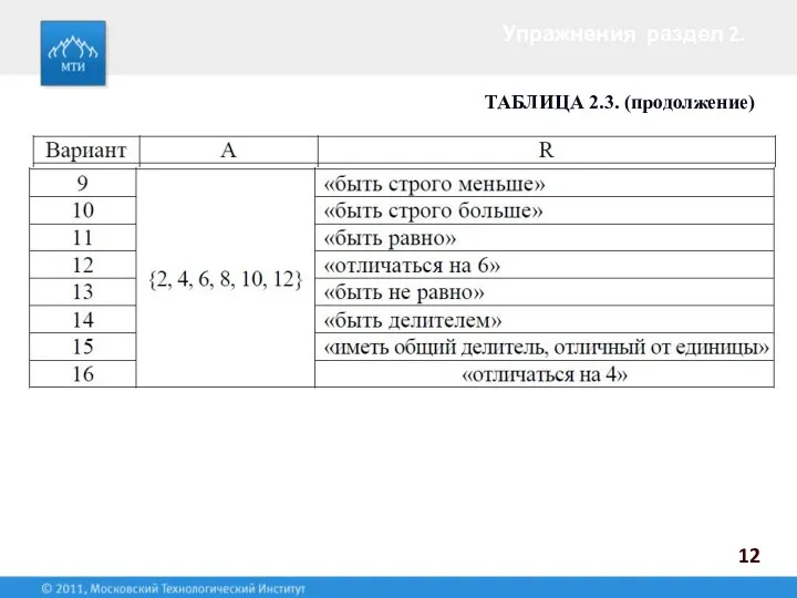 12 Упражнения раздел 2. ТАБЛИЦА 2.3. (продолжение)