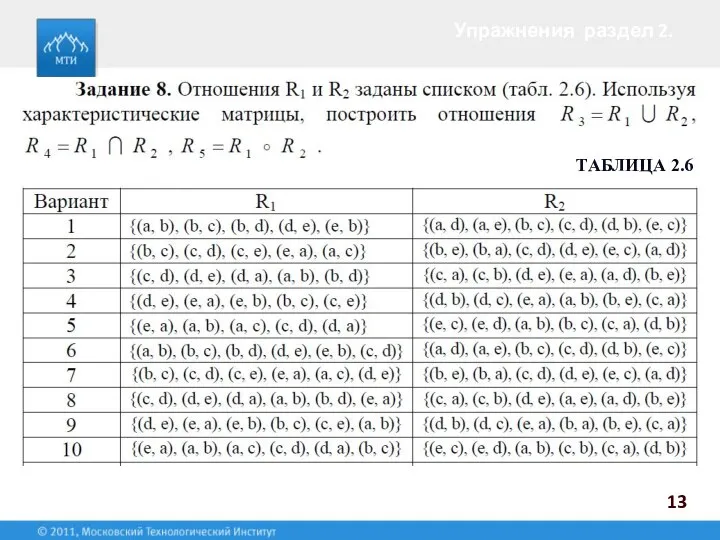 Упражнения раздел 2. 13 ТАБЛИЦА 2.6