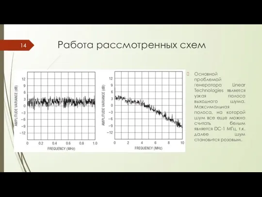 Работа рассмотренных схем Основной проблемой генератора Linear Technologies является узкая полоса