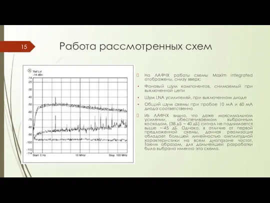 Работа рассмотренных схем На ЛАФЧХ работы схемы Maxim Integrated отображены, снизу