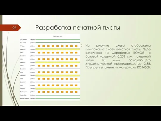 Разработка печатной платы На рисунке слева отображена компоновка слоев печатной платы.