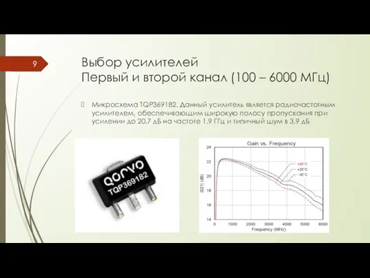 Выбор усилителей Первый и второй канал (100 – 6000 МГц) Микросхема