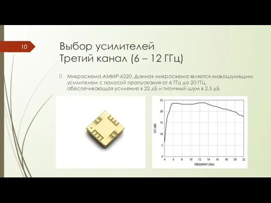 Выбор усилителей Третий канал (6 – 12 ГГц) Микросхема AMMP-6220. Данная